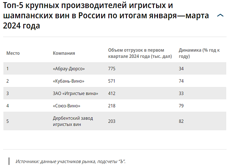 Общие продажи "М.Видео-Эльдорадо" в I квартале выросли на 18% - до 131 млрд руб