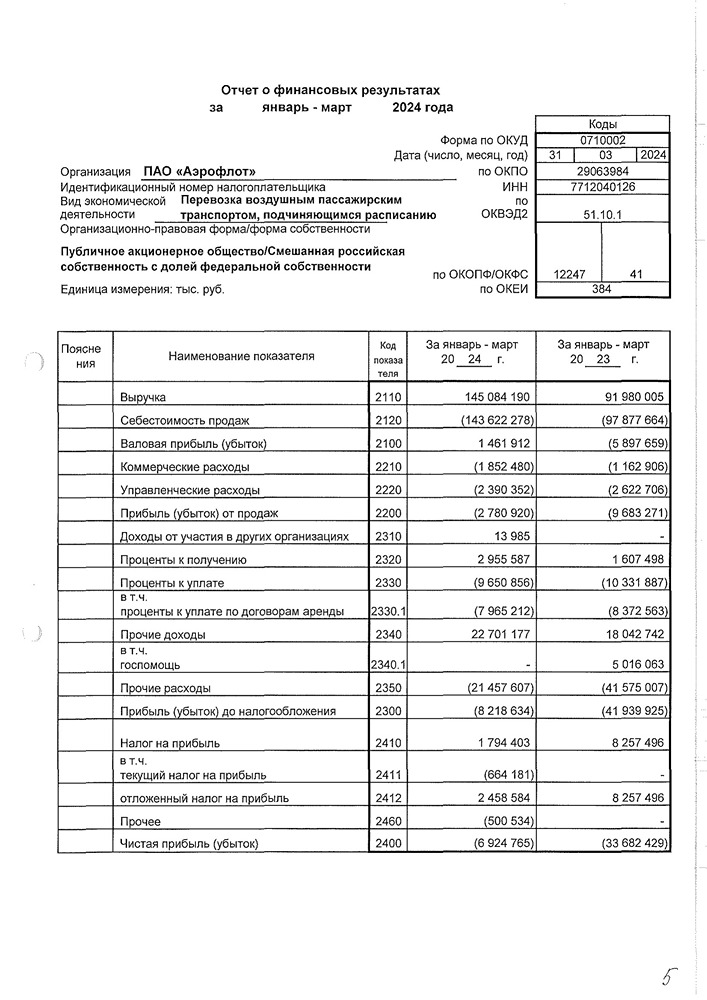 АЭРОФЛОТ новости