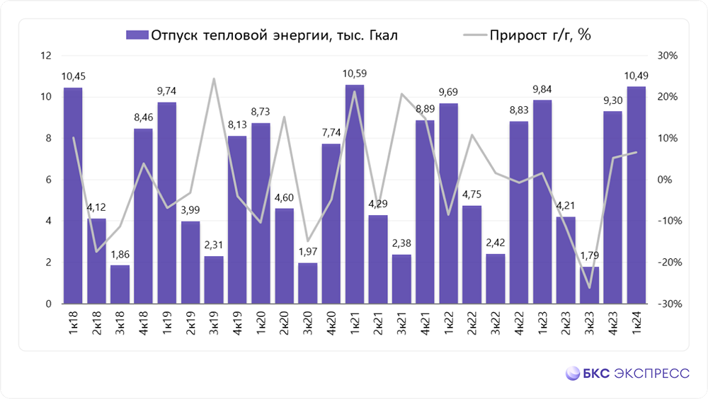 Прогноз. Прогноз цены. Анализ. Аналитика. Мнение экспертов. Акции ТГК-1