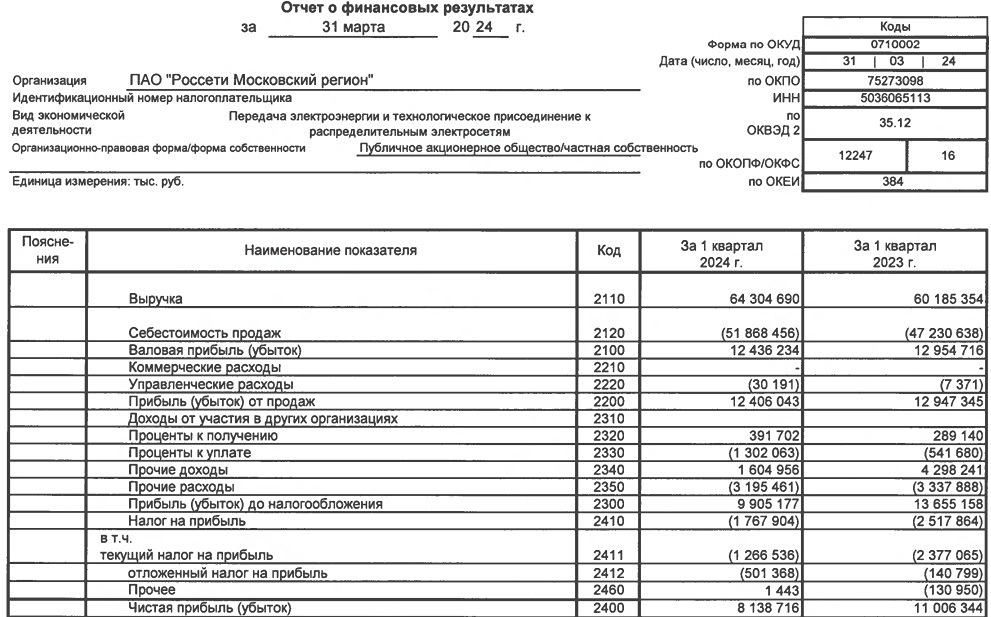 Новости по компании РОССЕТИ