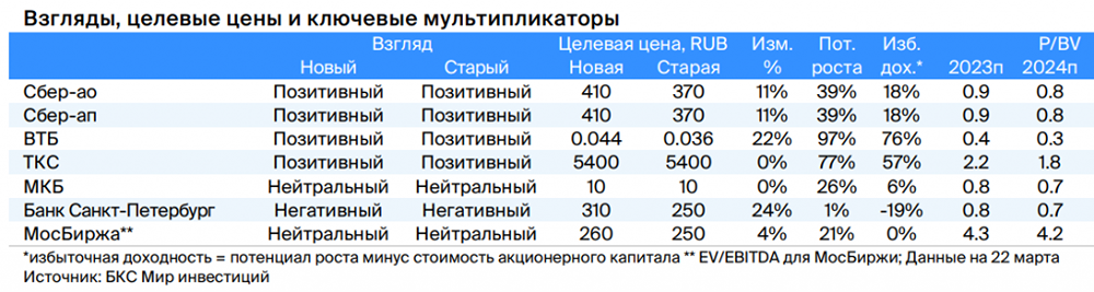 Прогноз. Прогноз цены. Анализ. Аналитика. Мнение экспертов. Акции Т-БАНК