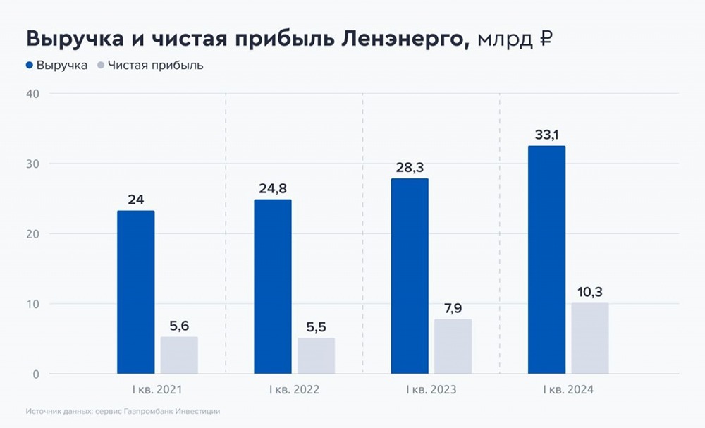 Прогноз. Прогноз цены. Анализ. Аналитика. Мнение экспертов. Акции РОССЕТИ