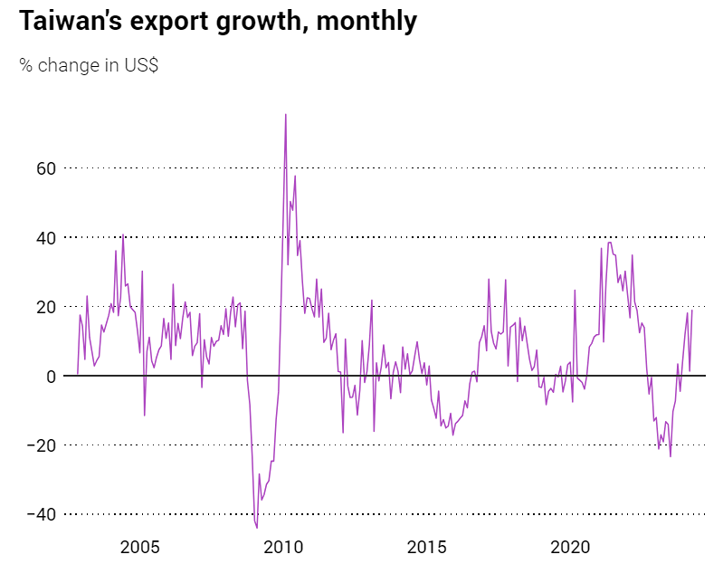 Тайвань и США вступают в ‘жесткую’ фазу торговых переговоров из-за недовольства материкового Китая