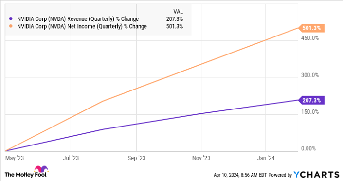 Мнение и анализ акции NVIDIA [NVDA]. Прогноз. Прогноз цены. 