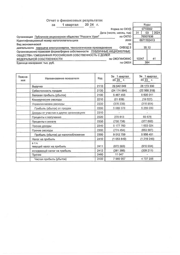 Новости по компании РОССЕТИ