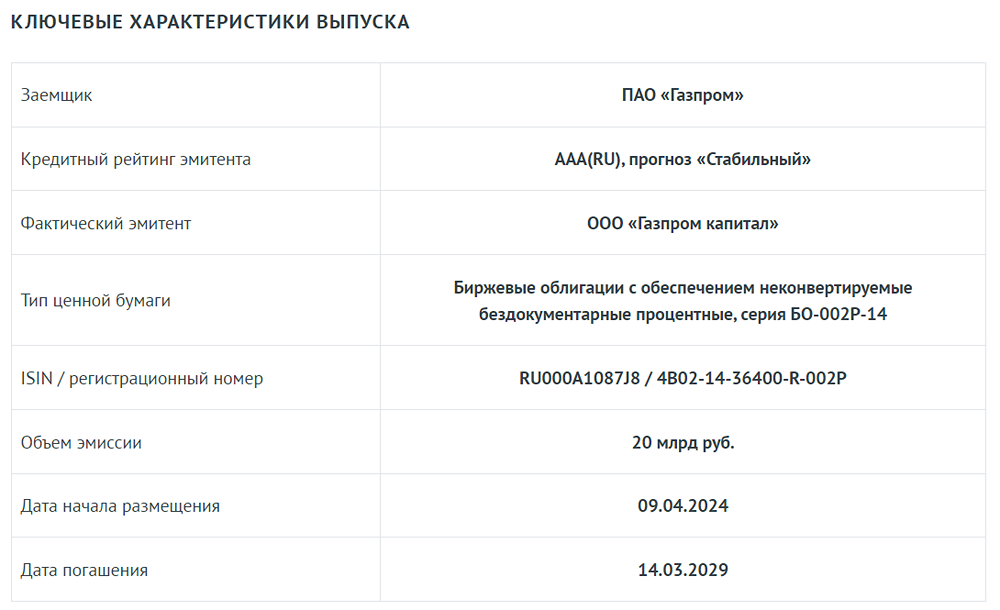 АКРА присвоило выпуску облигаций ООО "Газпром Капитал" серии БО-002Р-14 (RU000A1087J8) кредитный рейтинг ААА (RU).
