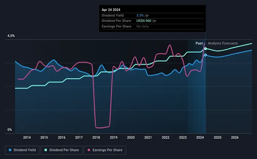 Мнение по акции JOHNSON & JOHNSON