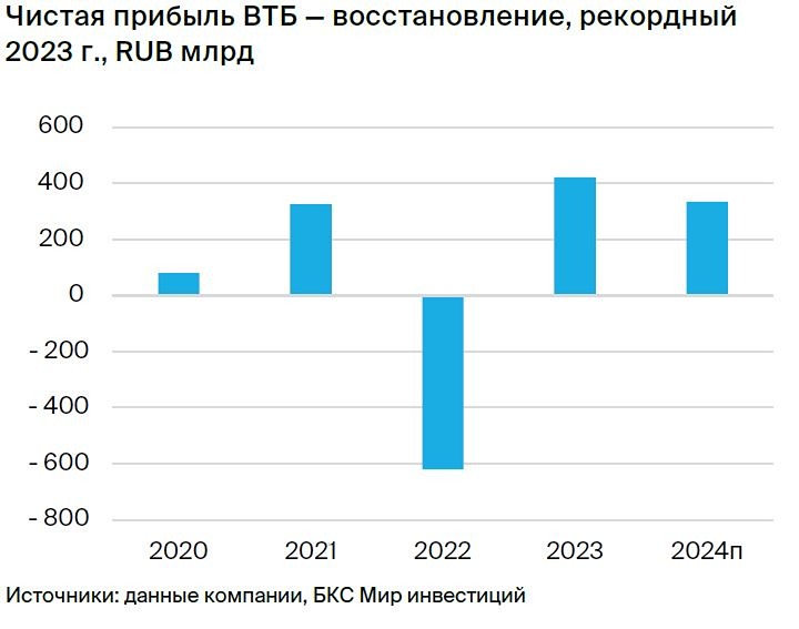 Прогноз. Прогноз цены. Анализ. Аналитика. Мнение экспертов. Акции Банка ВТБ