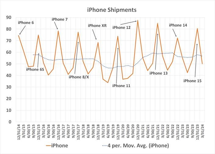 Экспертный взгляд на акции APPLE [AAPL]. Мнение по котировкам. Прогноз цены. Анализ и аналитика. 