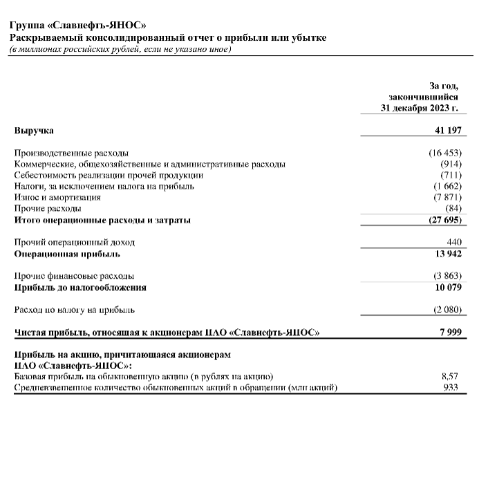 Отчёт по МСФО от Славнефть-ЯНОС.