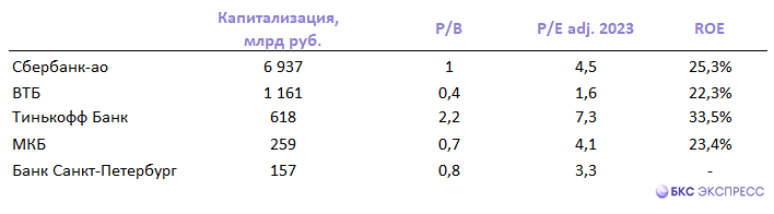 Прогноз. Прогноз цены. Анализ. Аналитика. Мнение экспертов. Акции Банка ВТБ