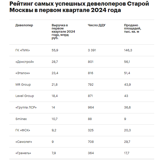 Новости ЭТАЛОН