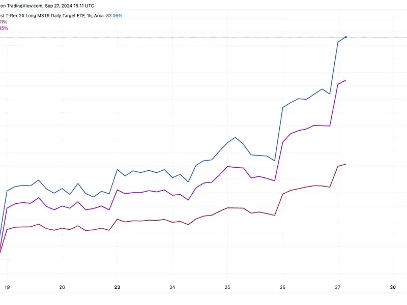 Новости компании MICROSTRATEGY