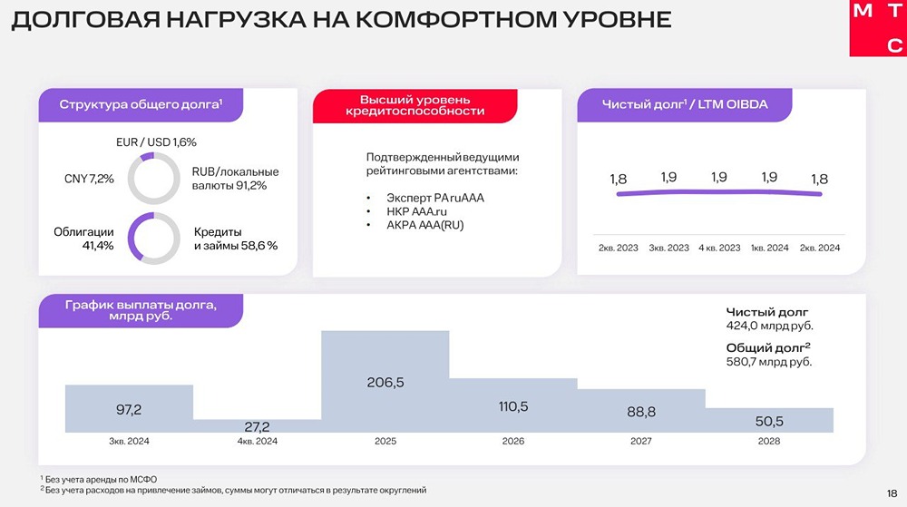 Охота на ведьм. МТС