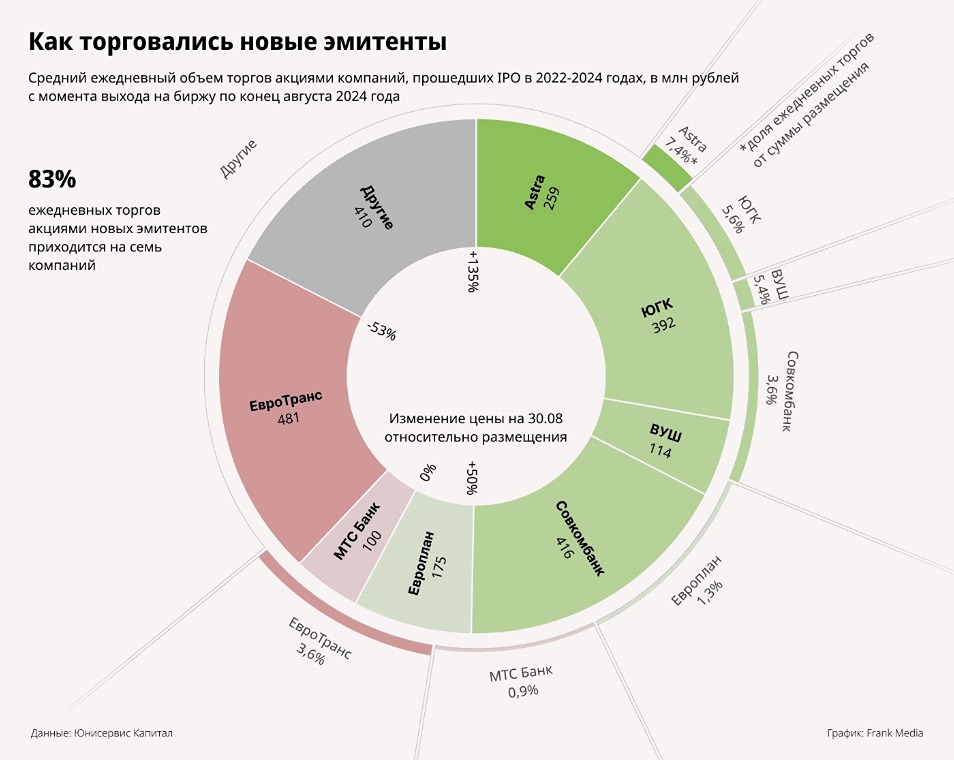Новости по компании ПАО АПРИ