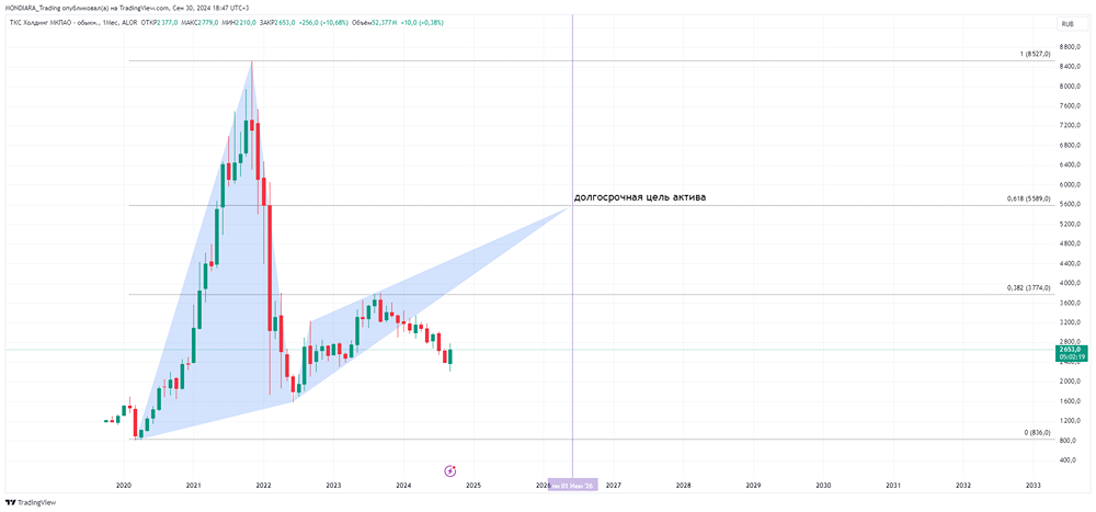 МКПАО ТКС ХОЛДИН