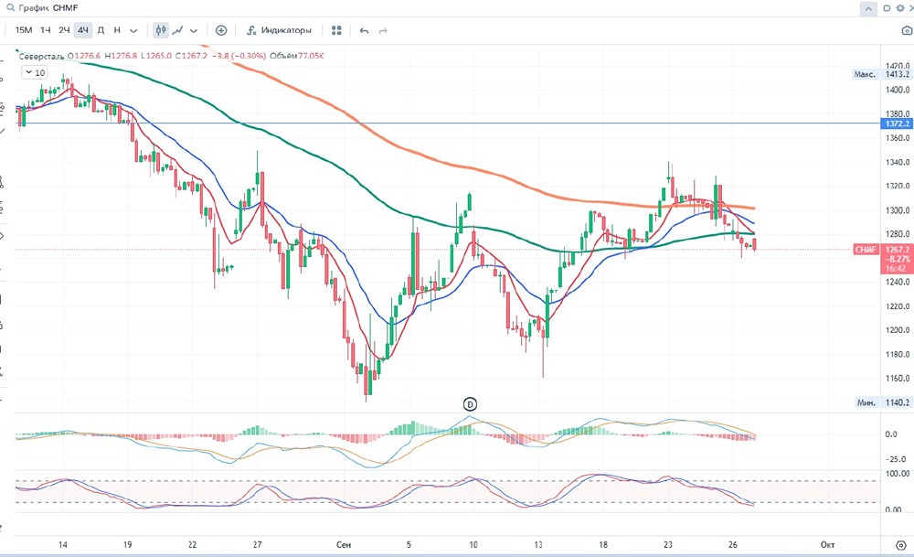 ПАО «Северсталь»