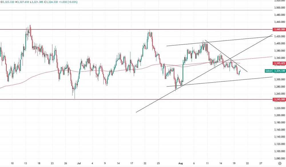 Доллар против золота: какой актив победит в долгосрочной перспективе?