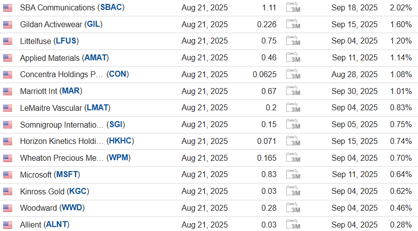 Дивидендный дайджест в США на 21 августа