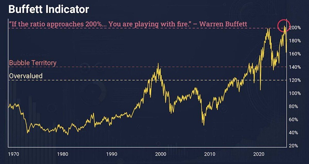 Почему глубокая коррекция на рынке США становится все более вероятной?