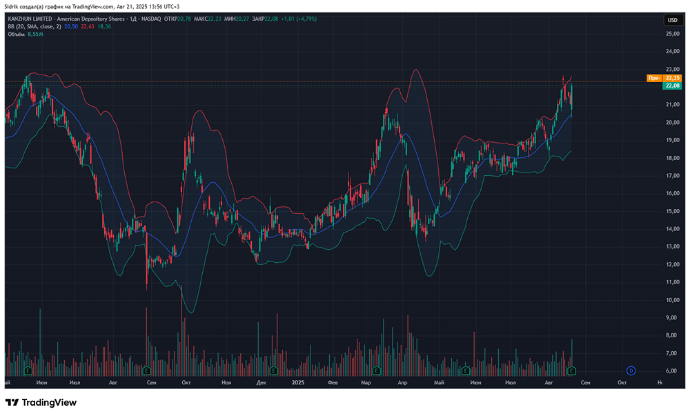 Стоит ли рассмотреть к покупке акции Kanzhun Ltd?