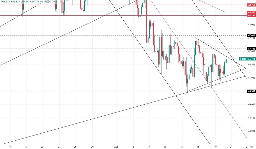 Остановится ли падение цен на нефть Brent до уровня $58 за баррель?