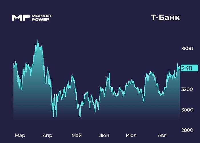 Акции Т-Банка: какой прогноз и стоит ли держать в портфеле?