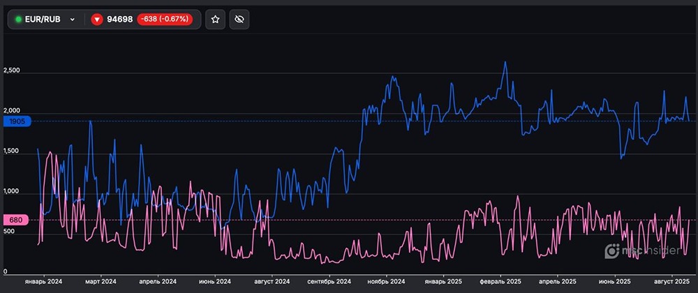 Какие позиции у физлиц во фьючерсе на EUR/RUB?