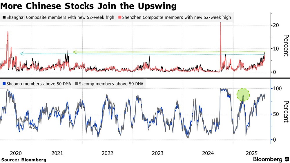 Что означает уверенность инвесторов в устойчивости ралли для будущего китайского фондового рынка?