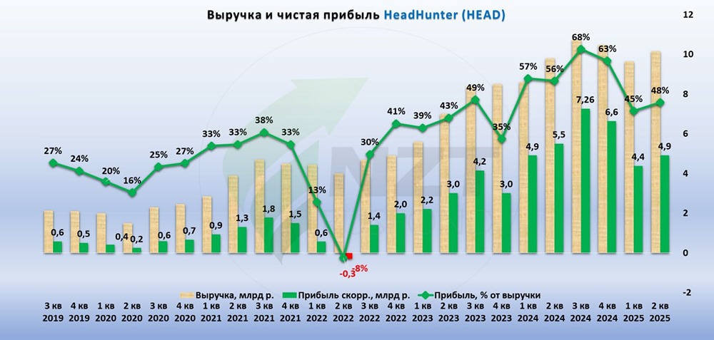 Хэдхантер: интересная ли акция для инвестора?