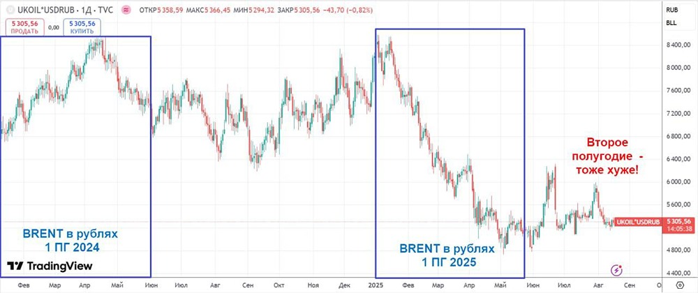 Акции Татнефть: стоит держать ради дивидендов?