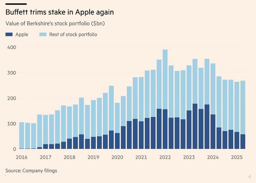 Как сделки Berkshire Hathaway отражают новую стратегию под руководством Грега Абеля?