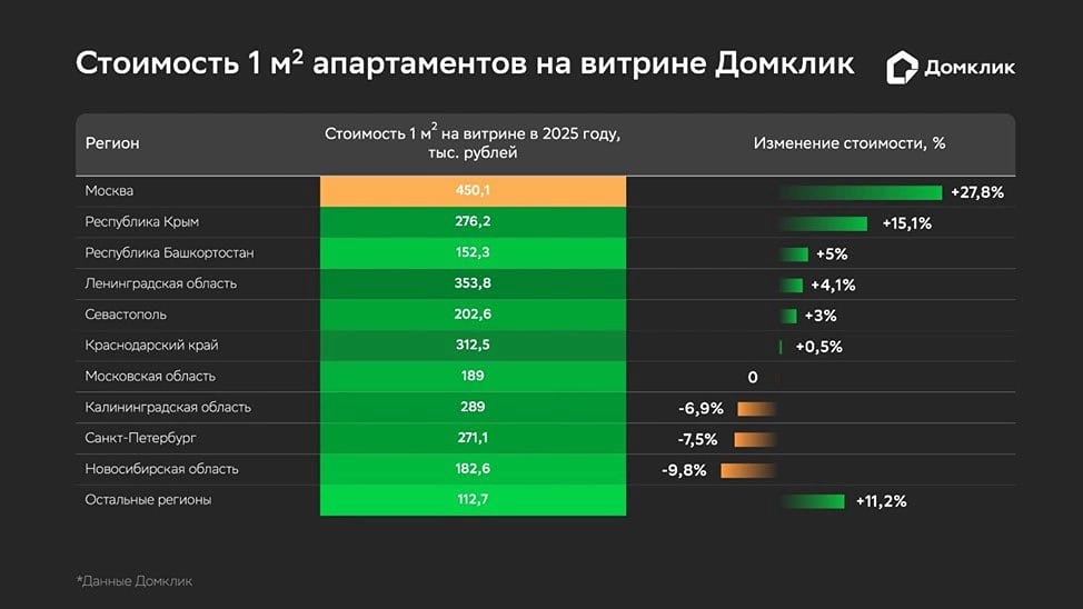 Почему апартаменты не считаются бюджетным жильем?