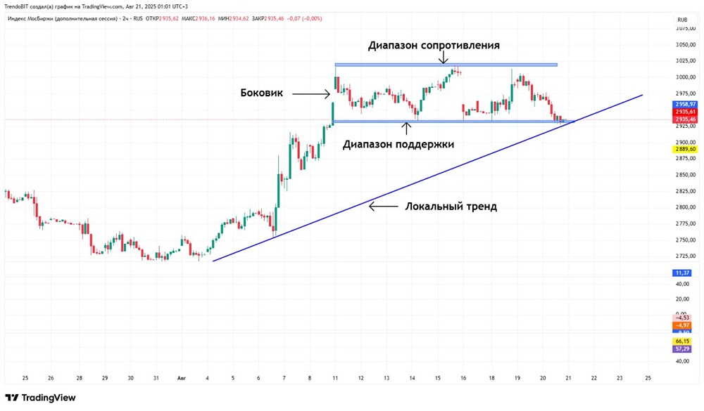 Как новостной фон и экономические данные формируют настроение на фондовом рынке?
