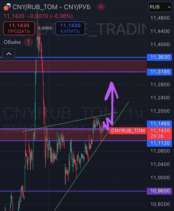 Валюта юань/рубль: стоит ли ждать роста?