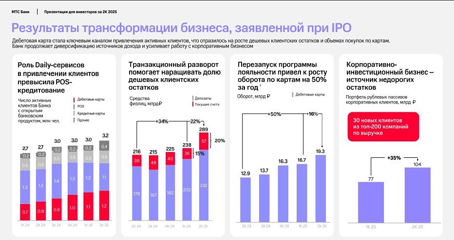 МТС-Банк: интересная ли акция для инвестора?