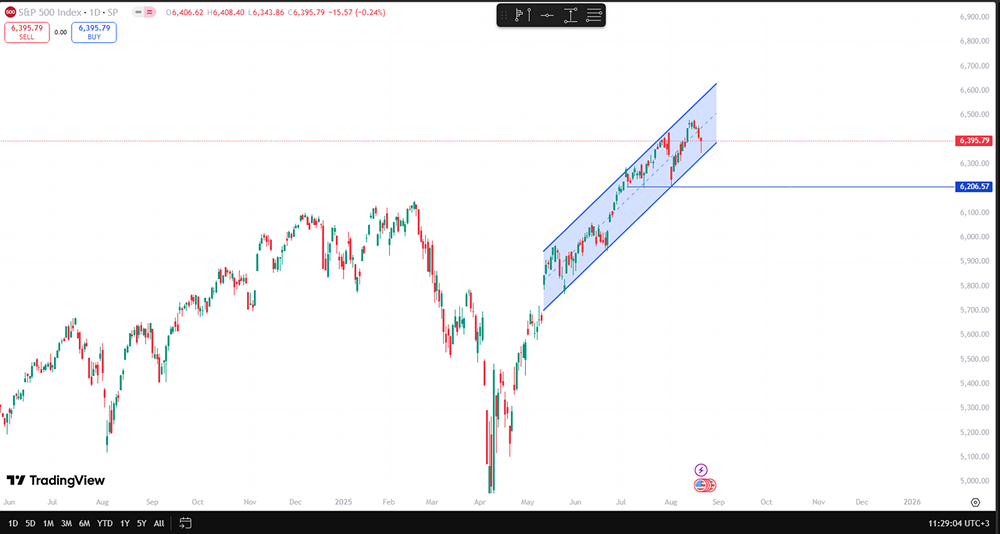 До какого уровня скорректируется американский индекс S&P500?