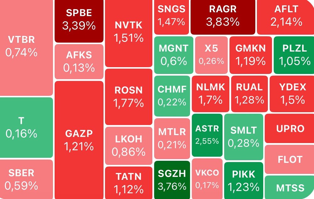 Что ждать от рынка в условиях неуверенности и подготовки к встрече Путина и Зеленского?