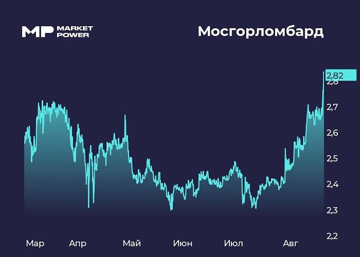 Акции МГКЛ: стоит ли сейчас покупать инвестору?