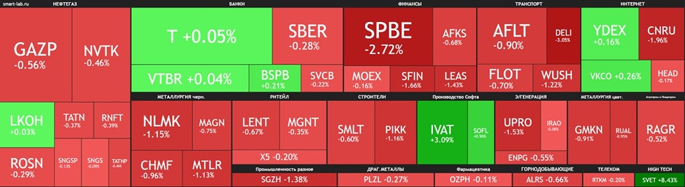 Каковы тенденции на фондовых и валютных рынках сегодня?