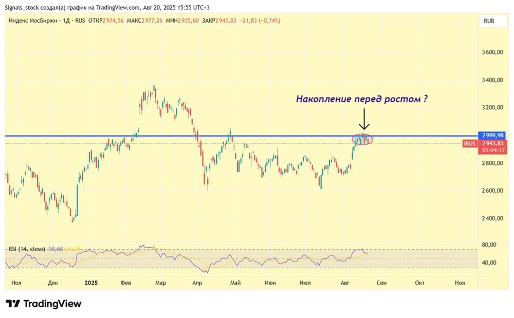 Российский рынок акций: затишье перед бурей?