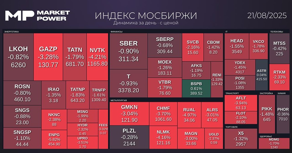 Почему индексы Мосбиржи и РТС находятся под давлением после новостей из геополитики?