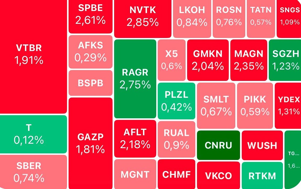 Что ждать от рынка после падения индекса Мосбиржи и роста инфляционных ожиданий?