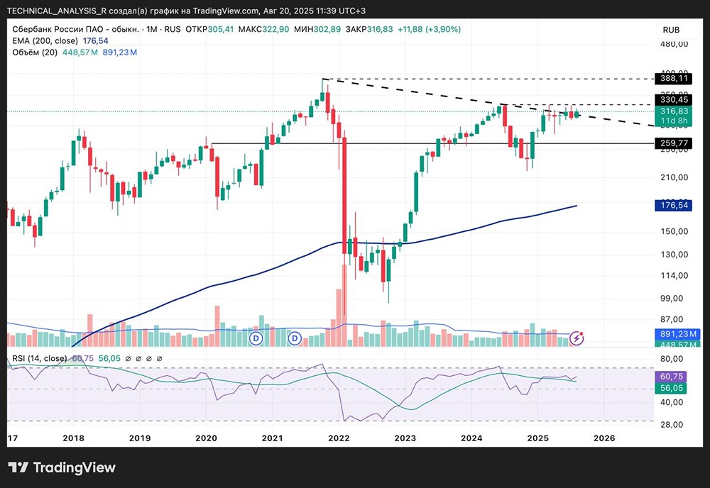Акции Сбербанка: какие сценария развития нужно учитывать?
