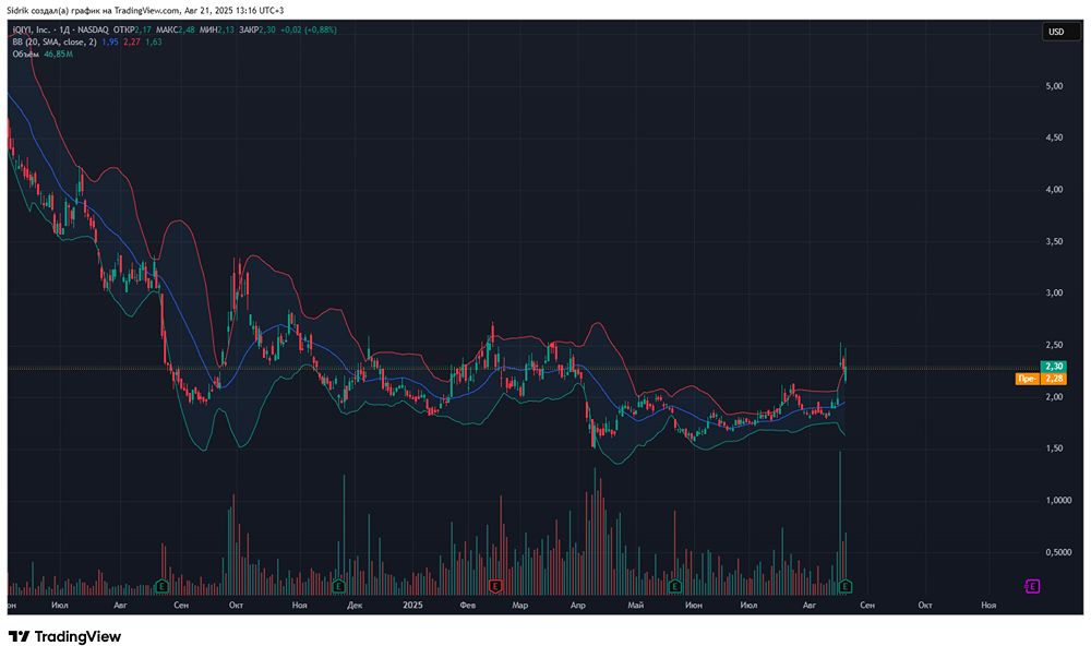 Стоит ли присмотреться к акциям iQIYI?