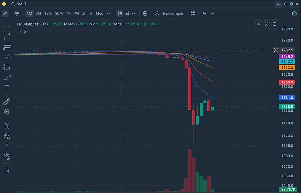 Почему Следственный комитет проводит обыски в офисах застройщиков ЖК "Новое Колпино" и "Курортный Квартал"?