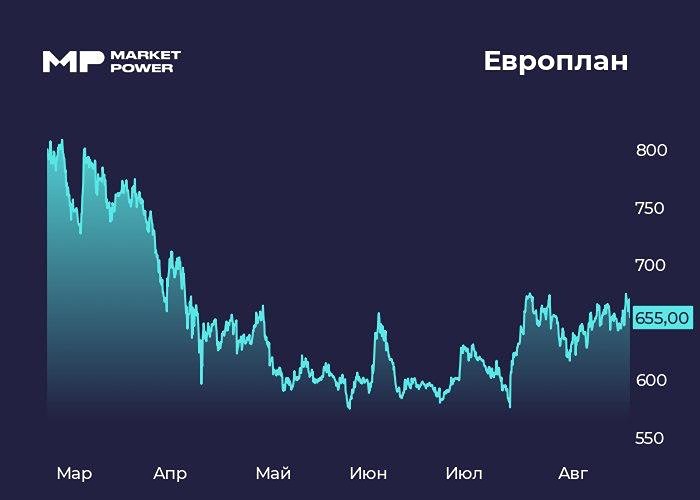 Акции Европлана: стоит ли внимания инвесторов?