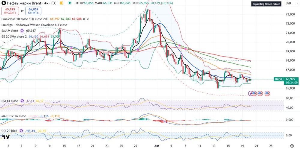 Нефть марки Brent: ждать ли роста цены?