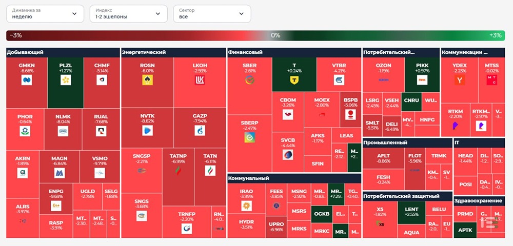 Как новости о Трампе и его заявлении о мирных переговорах повлияли на индекс Мосбиржи и акции компаний?