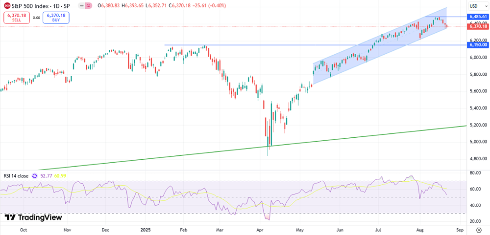 Будет ли коррекция на американском рынке?